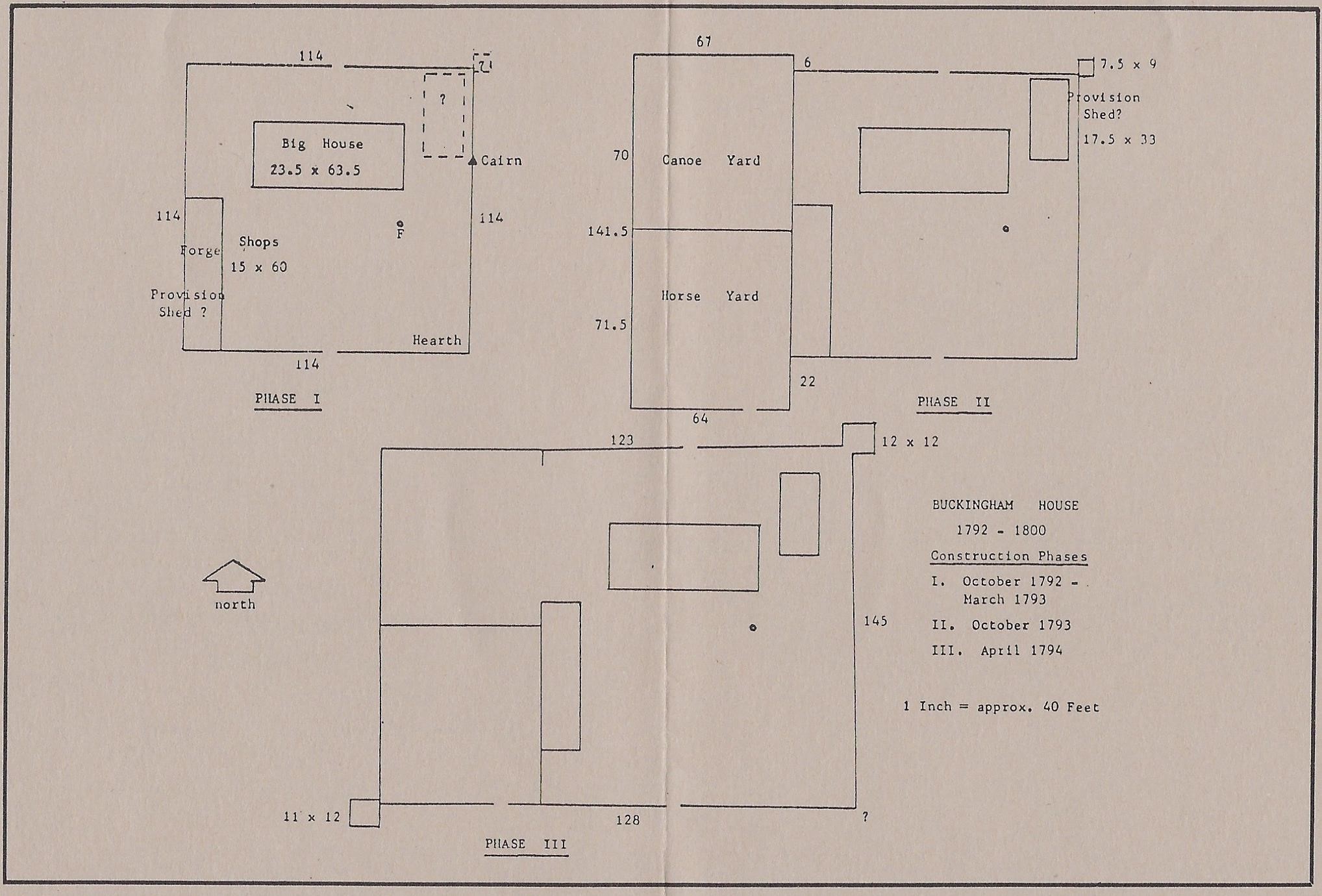 Fort and Buckingham House Elk Point Historical Society